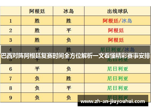 巴西对阵阿根廷复赛时间全方位解析一文看懂精彩赛事安排