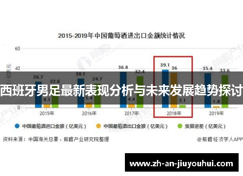 西班牙男足最新表现分析与未来发展趋势探讨