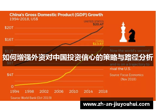 如何增强外资对中国投资信心的策略与路径分析 如何增强外资对中国投资信心的策略与路径分析