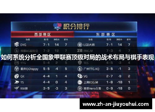 如何系统分析全国象甲联赛顶级对局的战术布局与棋手表现