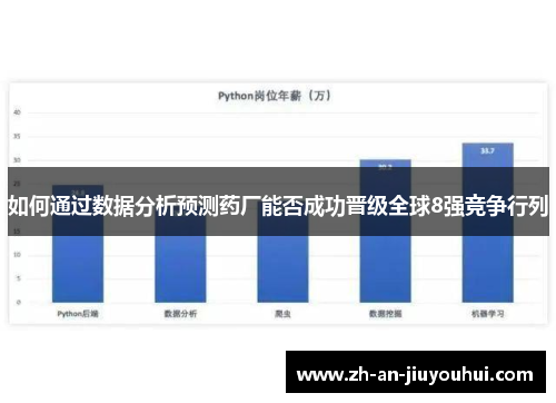 如何通过数据分析预测药厂能否成功晋级全球8强竞争行列 如何通过数据分析预测药厂能否成功晋级全球8强竞争行列