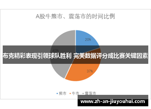 布克精彩表现引领球队胜利 完美数据评分成比赛关键因素 布克精彩表现引领球队胜利 完美数据评分成比赛关键因素