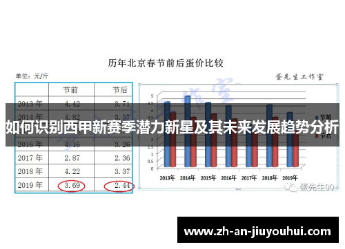 如何识别西甲新赛季潜力新星及其未来发展趋势分析