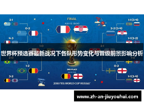 世界杯预选赛最新战况下各队形势变化与晋级前景影响分析 世界杯预选赛最新战况下各队形势变化与晋级前景影响分析