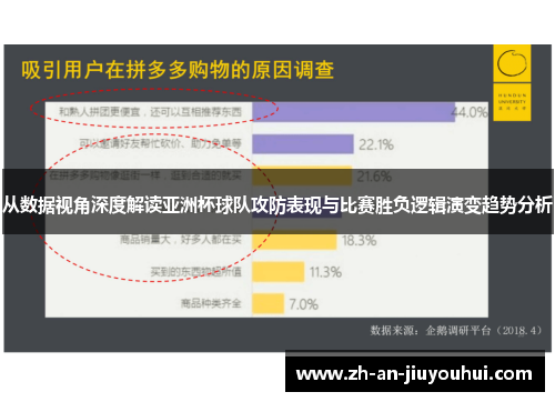 从数据视角深度解读亚洲杯球队攻防表现与比赛胜负逻辑演变趋势分析 从数据视角深度解读亚洲杯球队攻防表现与比赛胜负逻辑演变趋势分析