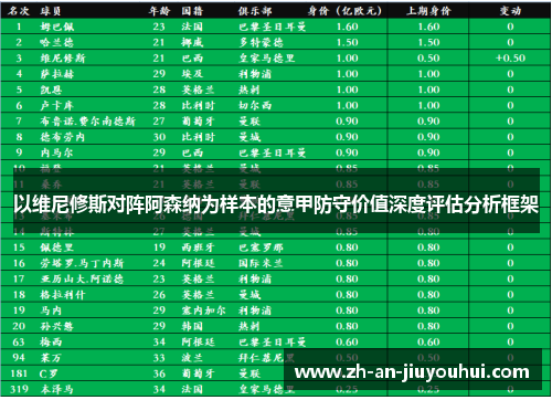 以维尼修斯对阵阿森纳为样本的意甲防守价值深度评估分析框架 以维尼修斯对阵阿森纳为样本的意甲防守价值深度评估分析框架