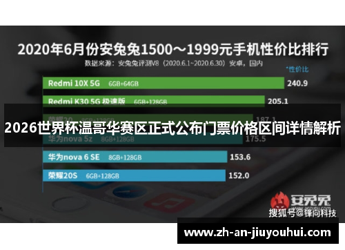 2026世界杯温哥华赛区正式公布门票价格区间详情解析