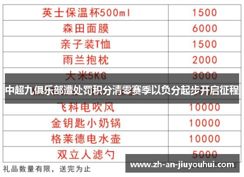 中超九俱乐部遭处罚积分清零赛季以负分起步开启征程