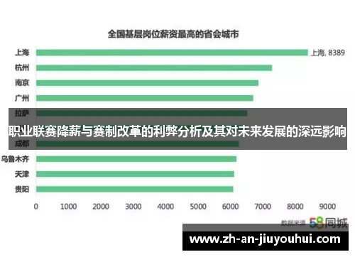 职业联赛降薪与赛制改革的利弊分析及其对未来发展的深远影响
