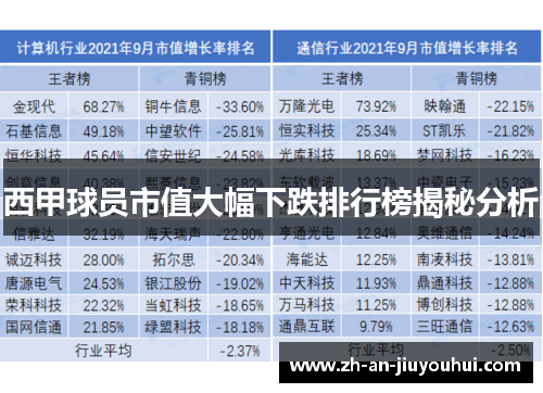 西甲球员市值大幅下跌排行榜揭秘分析