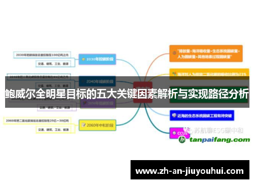 鲍威尔全明星目标的五大关键因素解析与实现路径分析 鲍威尔全明星目标的五大关键因素解析与实现路径分析